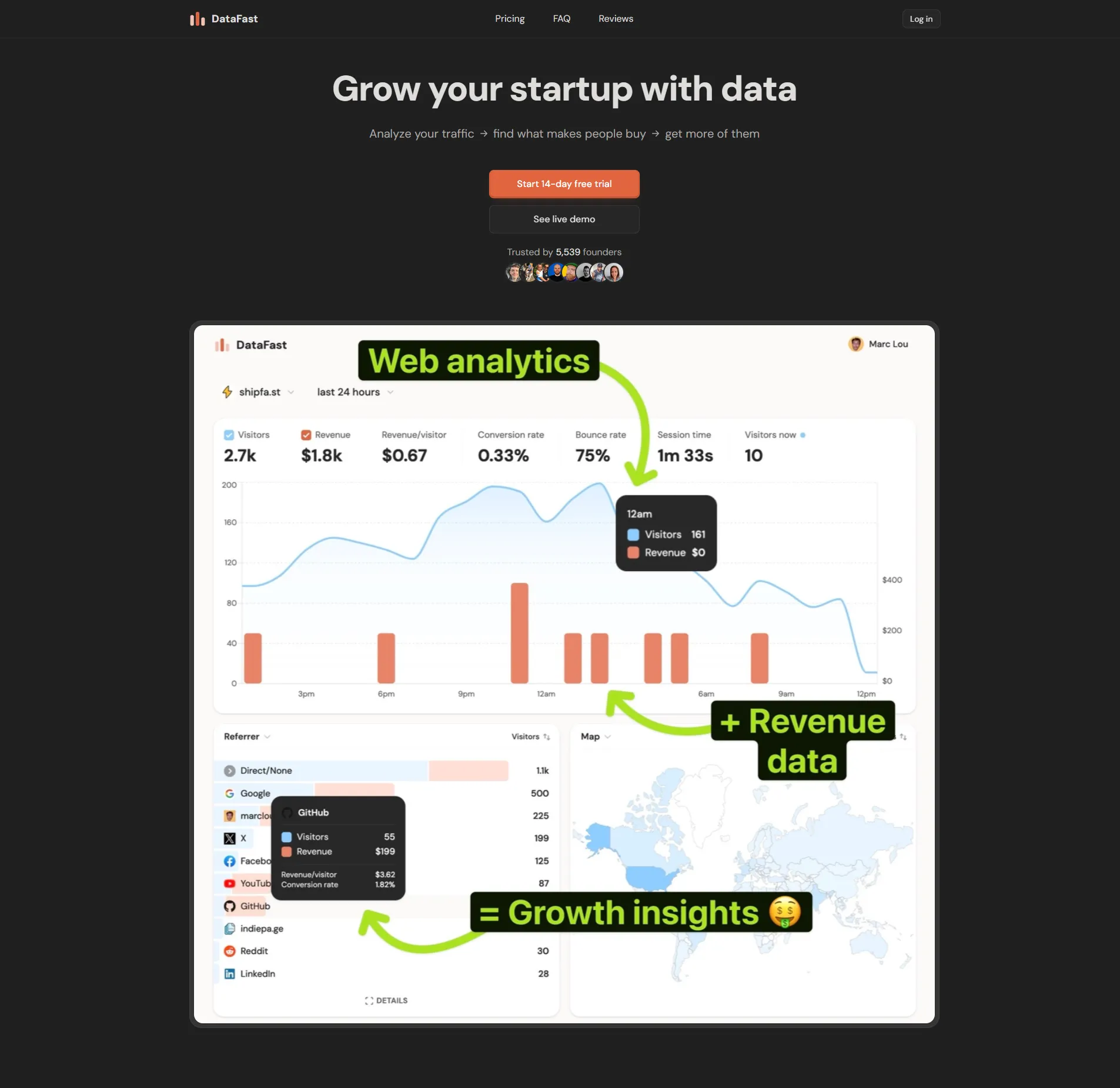 DataFast